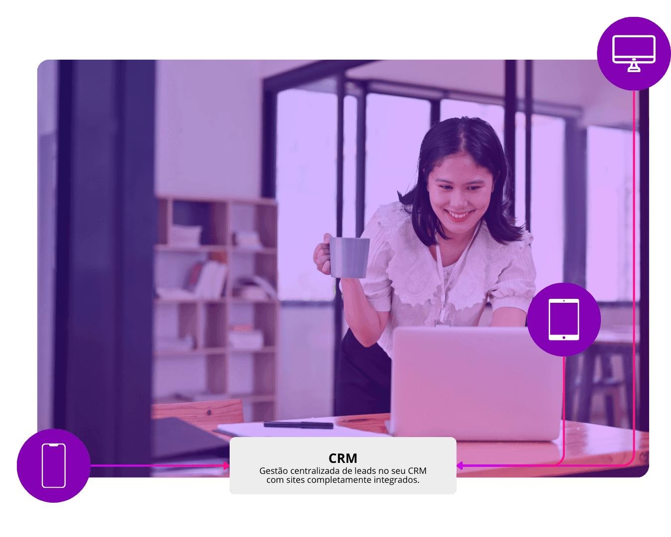 CRM — Gestão centralizada de leads no seu CRM com sites completamente integrados.