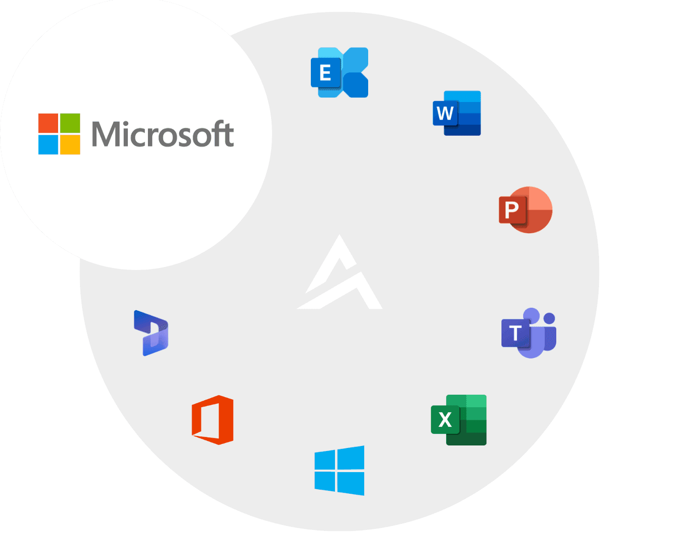 Logótipos de produtos Microsoft — Exchange, Word, PowerPoint, Dynamics 365, Teams, Office, Windows e Excel — dispostos em círculo em torno do símbolo da Apollotec.