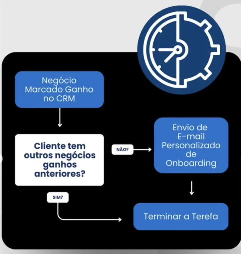 Automação de Onboarding de Cliente